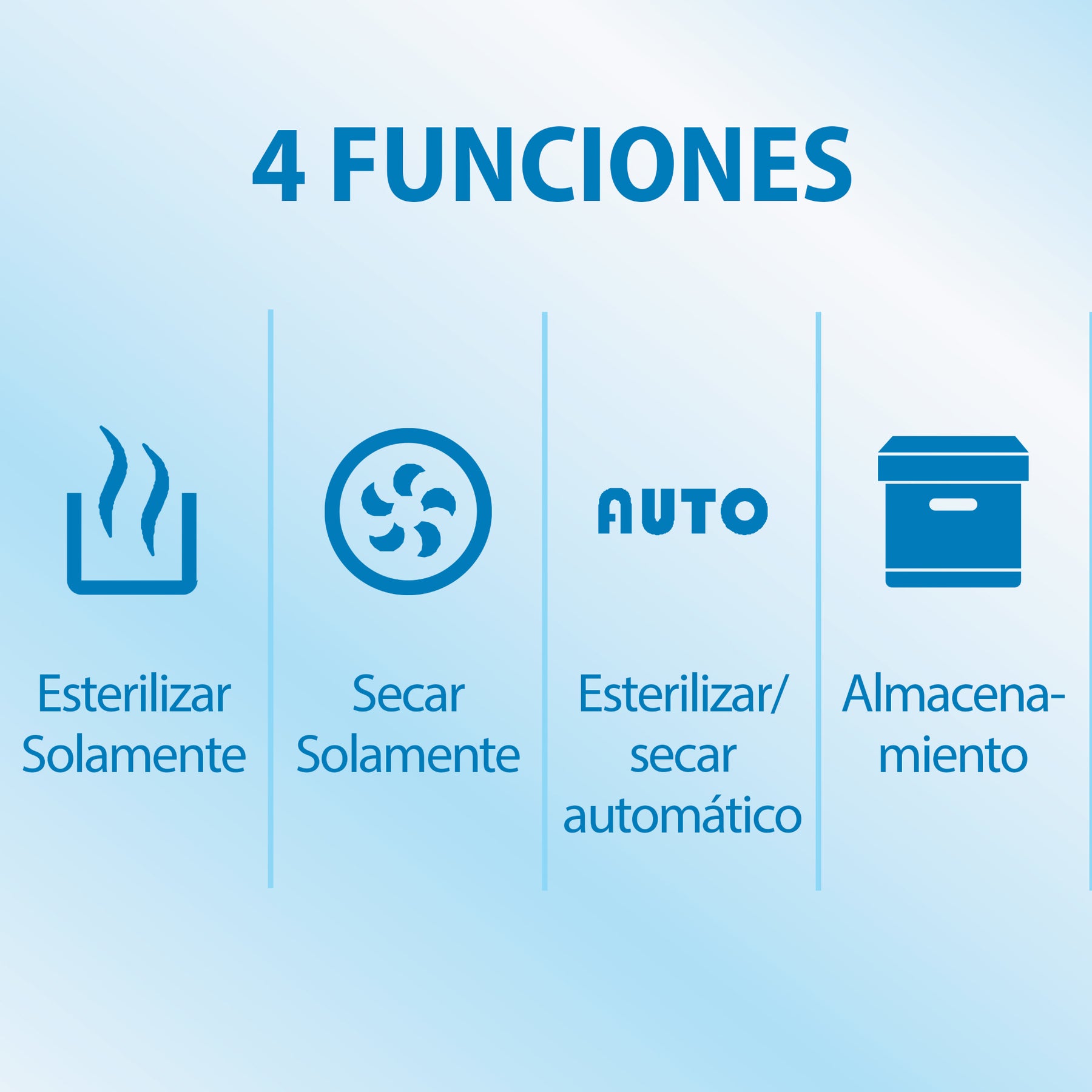 Esterilizador Y Secador Dr. Brown´s