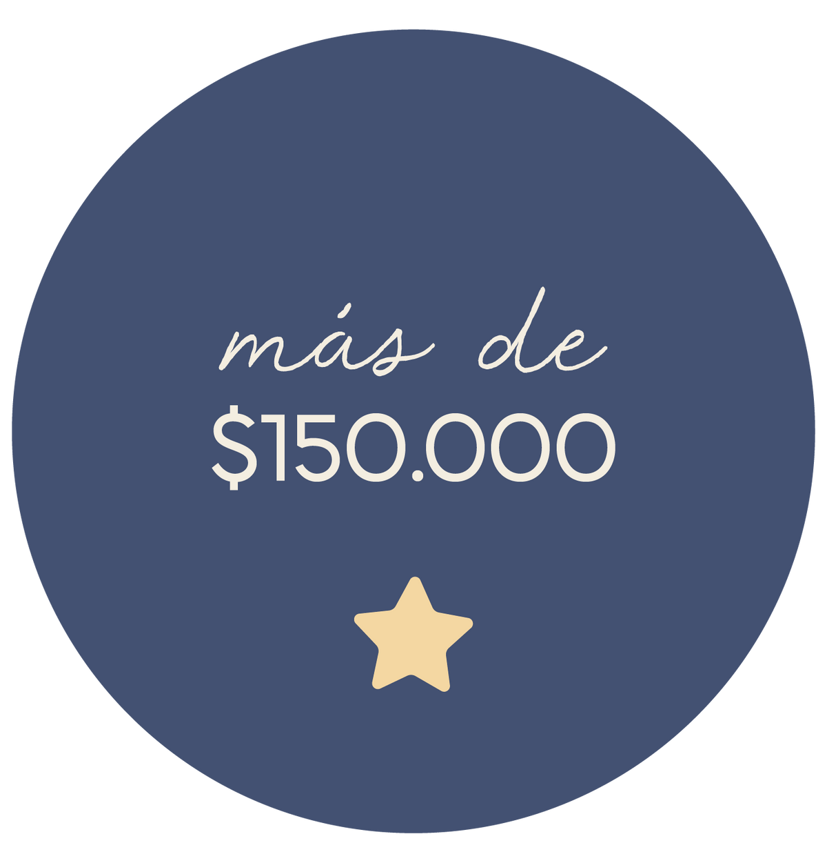 Regalos de más de 150 mil pesos Minibhú